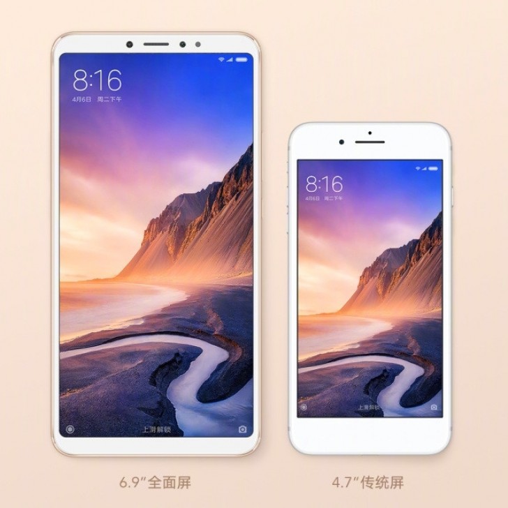 Размеры Дисплеев Xiaomi