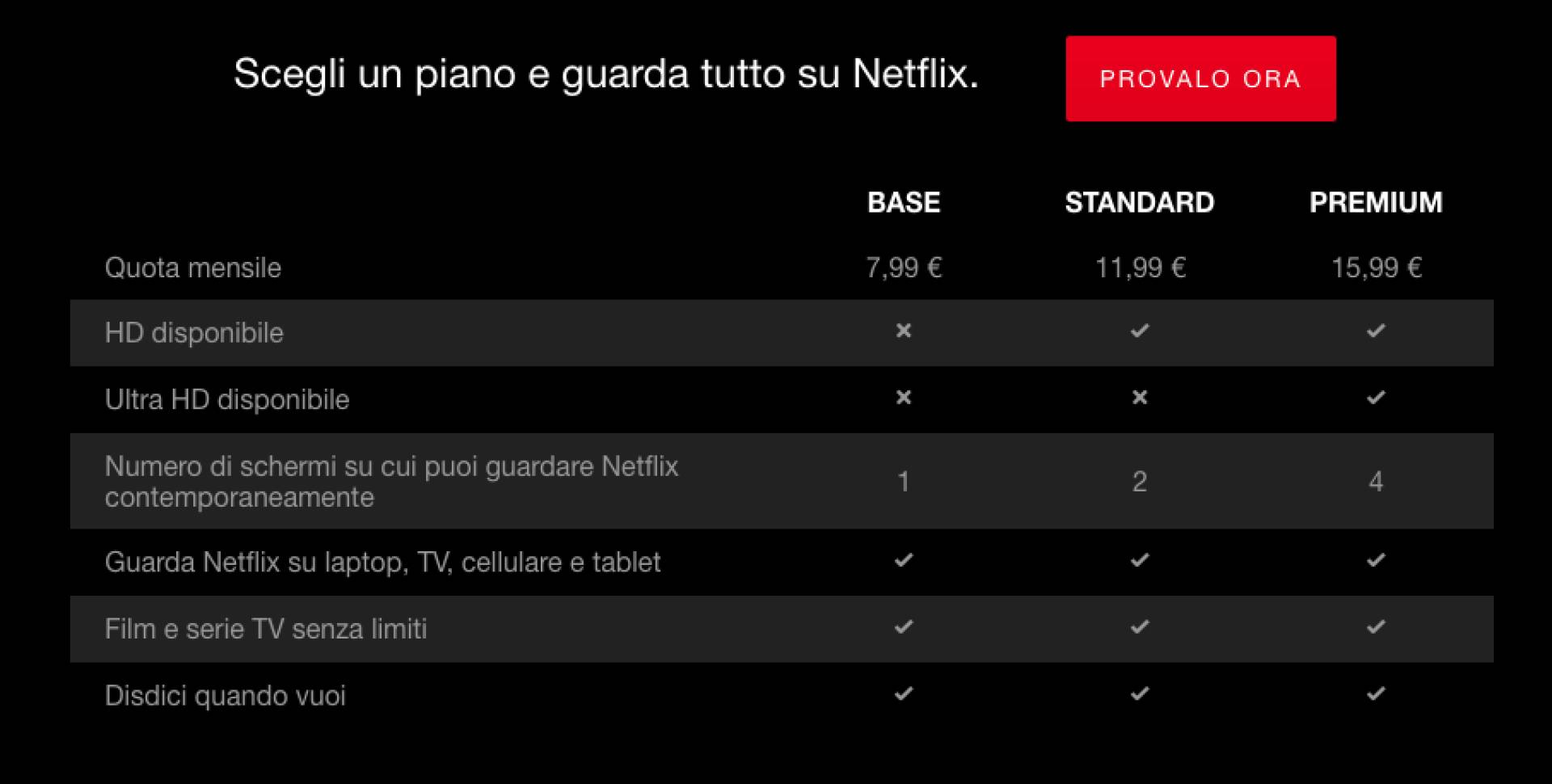 Netflix aumenta i prezzi degli abbonamenti in Italia e accorcia la